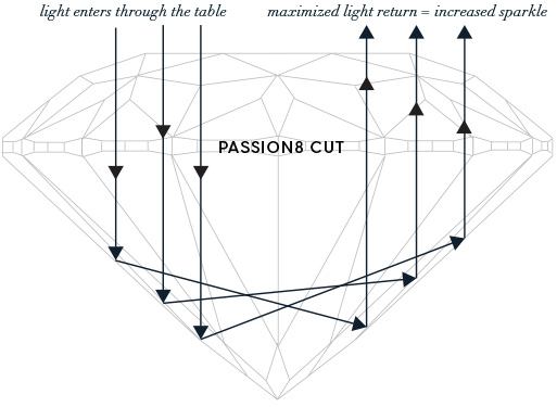 Passion 8 cut light reflection drawing