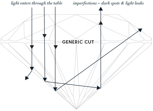 Generic cut light reflection drawing
